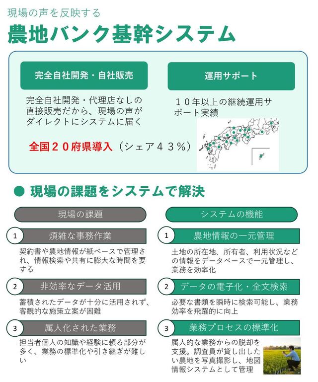 詳細はこちら