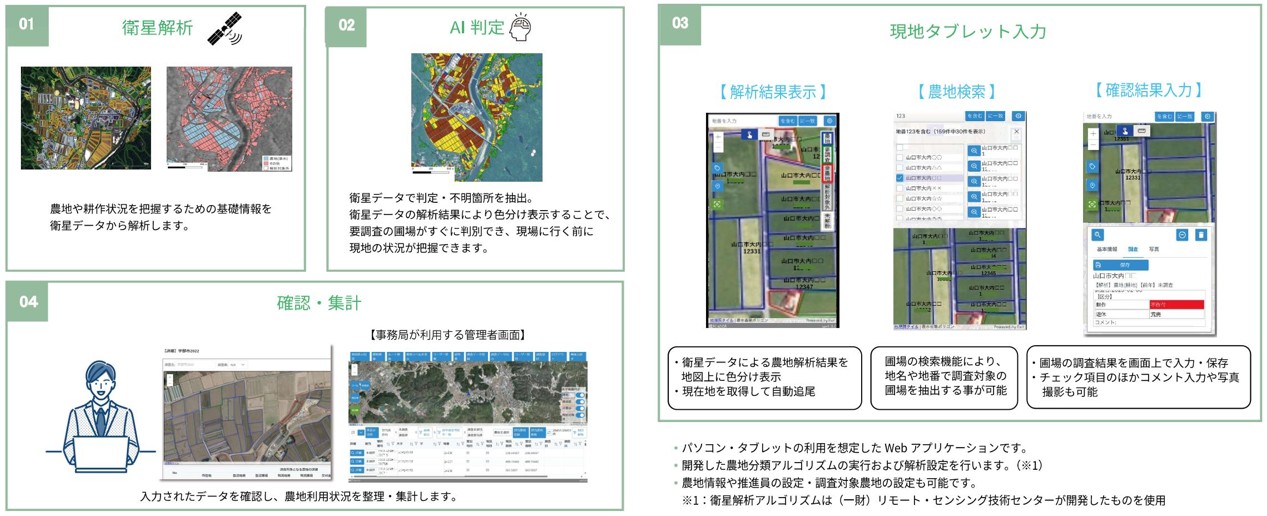 システム導入後